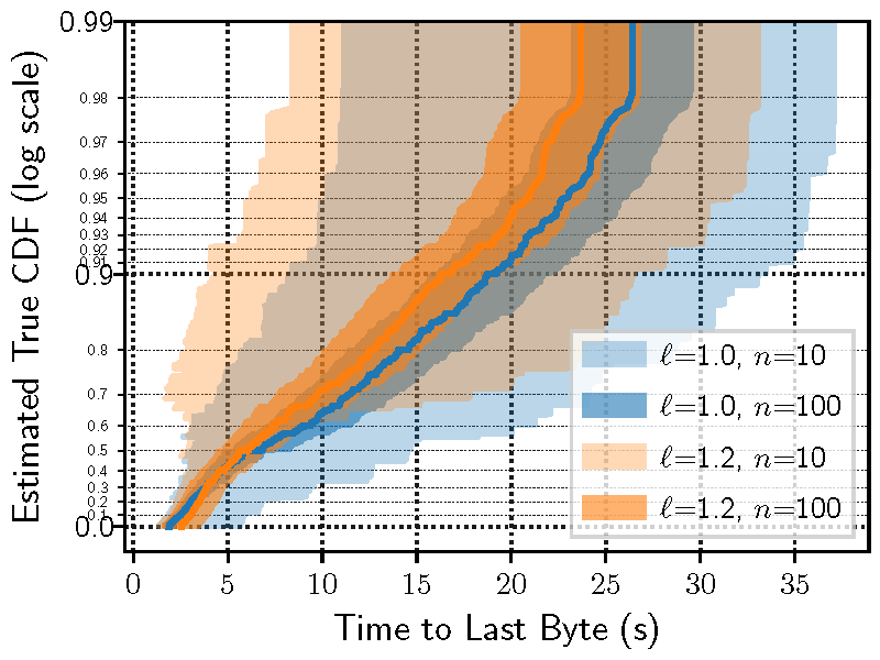 Figure 7a