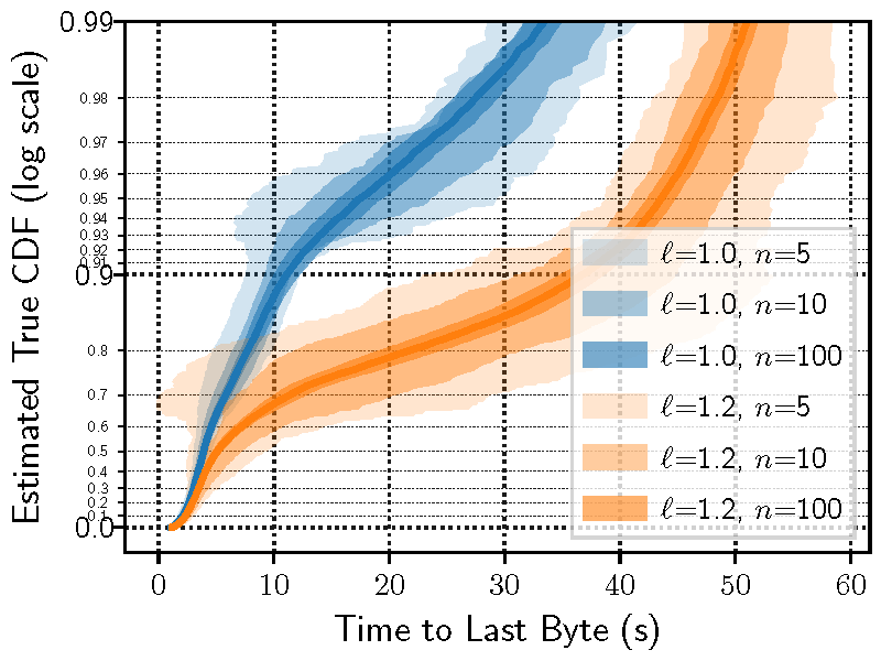 Figure 7b