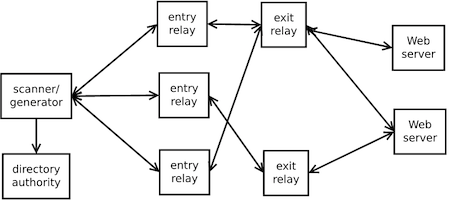 tor-scanner