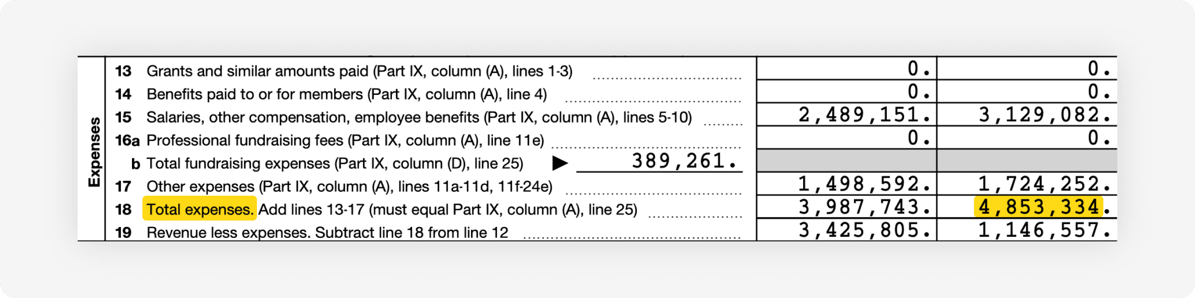 Snapshot of the total expenses from Form-990